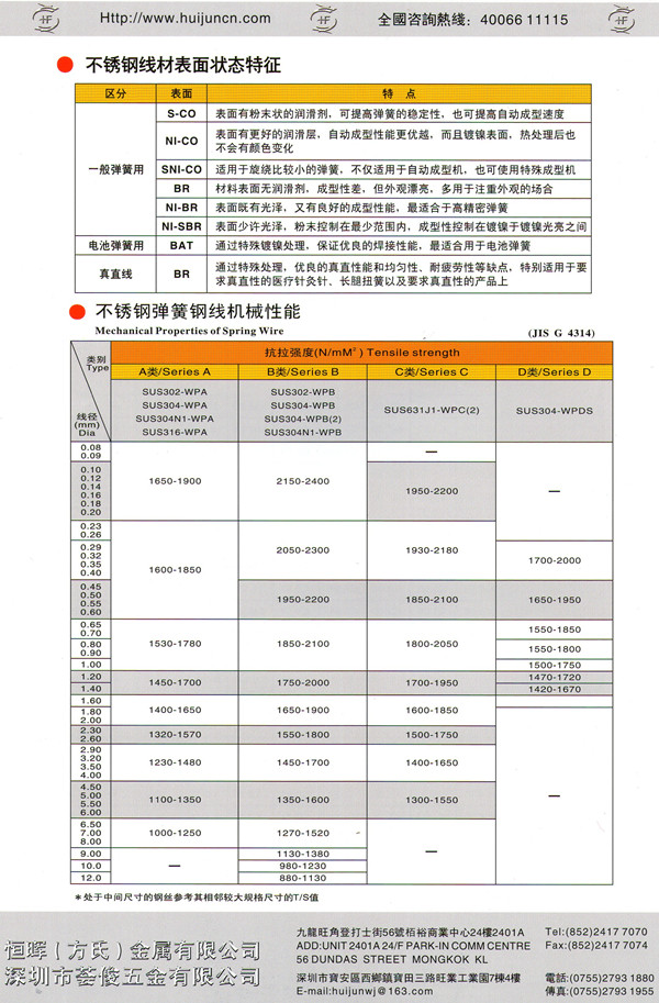 不銹鋼線(xiàn)材表面狀態(tài)特征